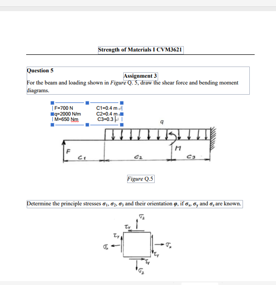 Solved Strength of Materials ICVM3621 Question 5 Assignment | Chegg.com