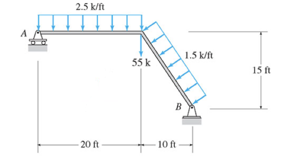 Solved Draw the shear force and bending moment diagrams for | Chegg.com