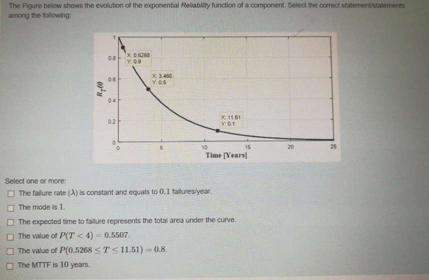 Solved The Figure Below Shows The Evolution Of The | Chegg.com