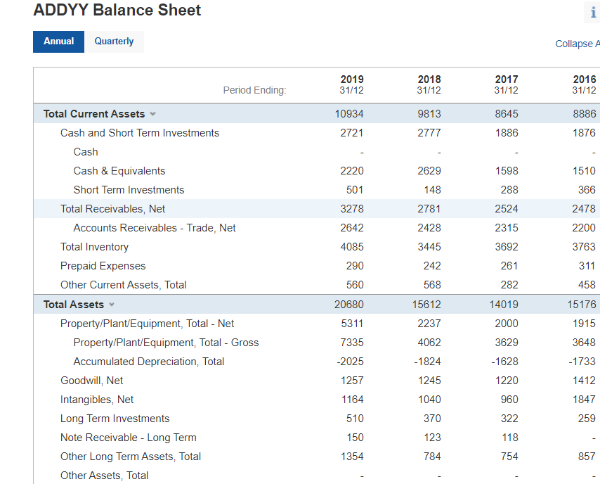 Solved From the most recent annual balance sheet this | Chegg.com