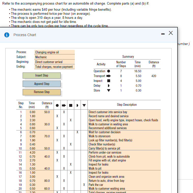 Solved . . Refer to the accompanying process chart for an | Chegg.com