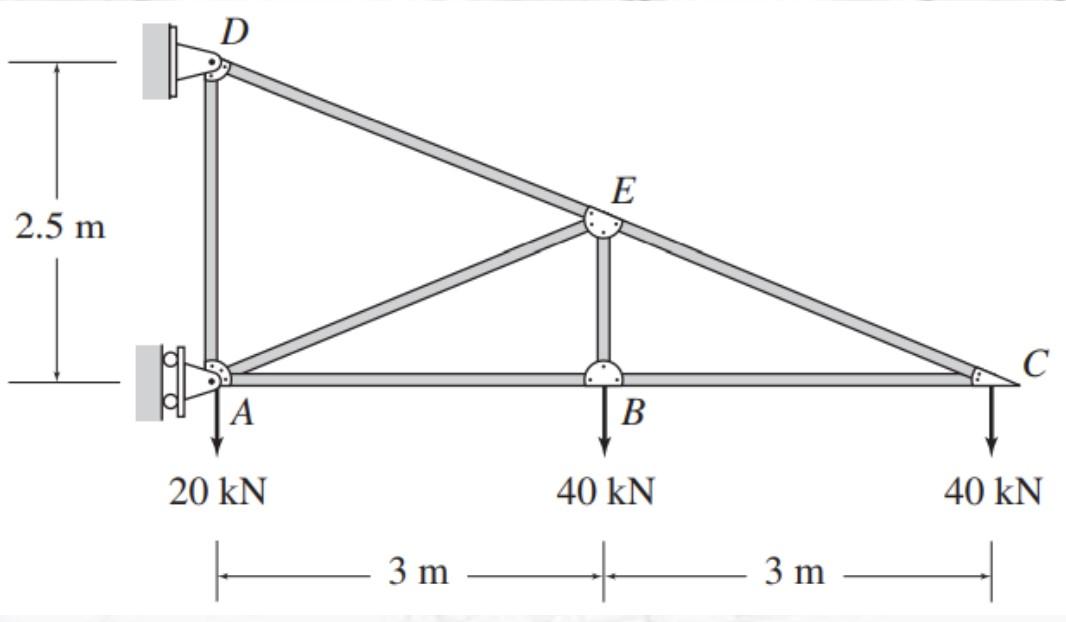 Solved Determine the force in each member of the truss shown | Chegg.com
