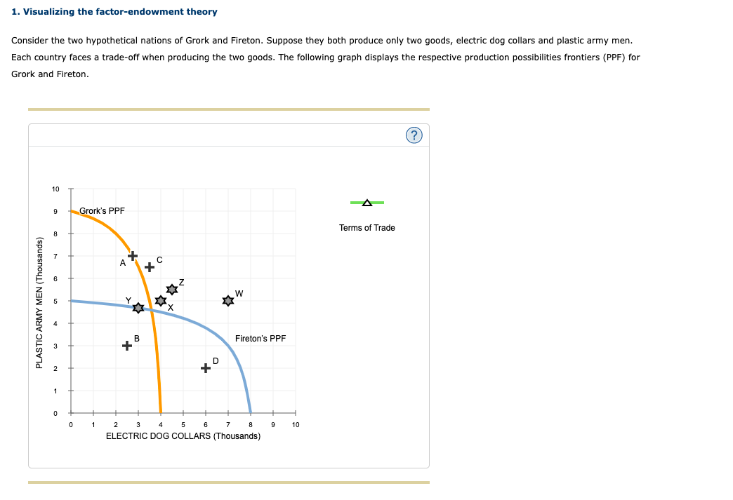 1. Visualizing the factor-endowment theory Consider | Chegg.com