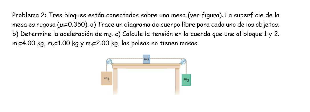 Problema 2: Tres bloques están conectados sobre una mesa (ver figura). La superficie de la mesa es rugosa \( \left(\mu_{\math