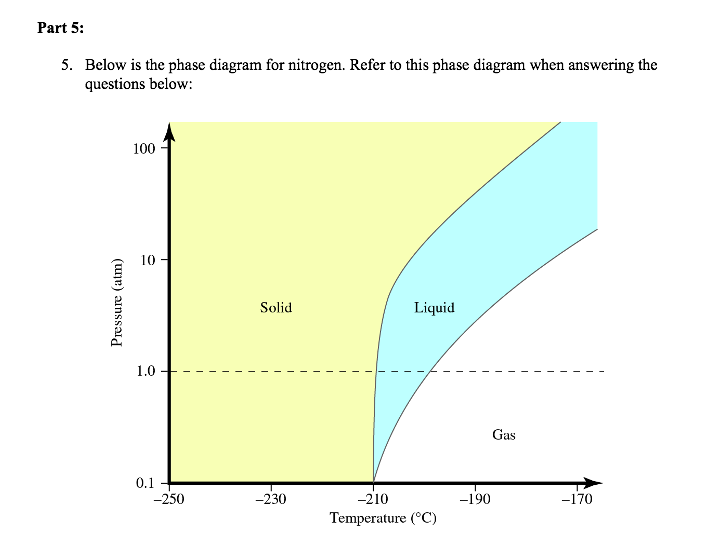 Solved Part Below Is The Phase Diagram For Nitrogen Chegg Com