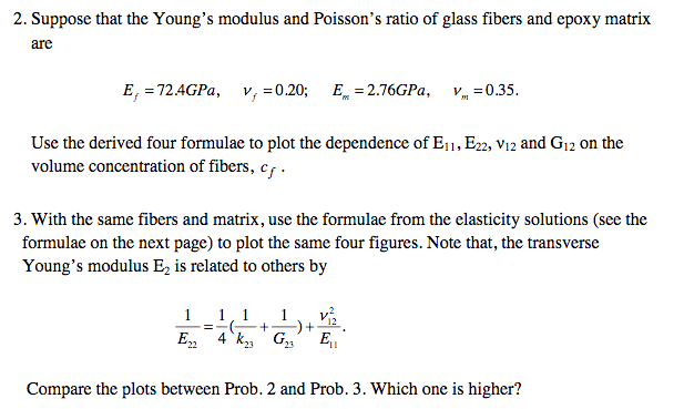 Solved 2. Suppose that the Young's modulus and Poisson's | Chegg.com