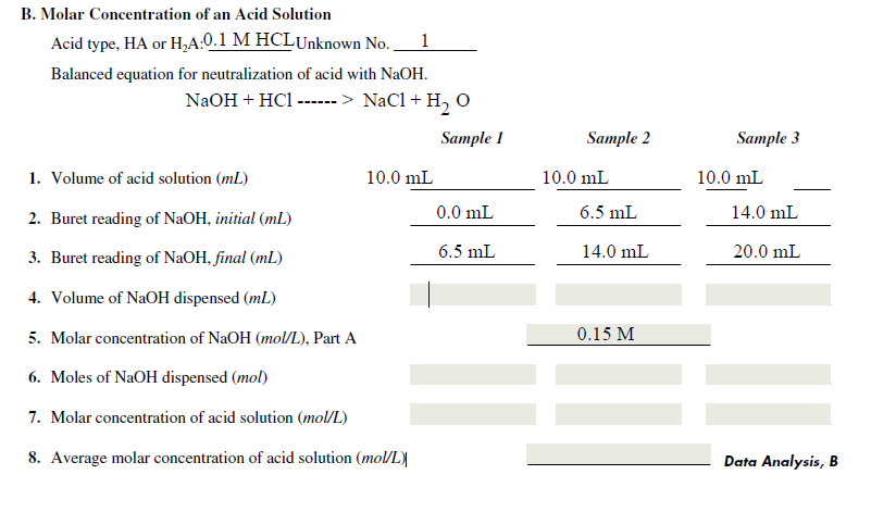 Solved B. Molar Concentration Of An Acid Solution Acid Type, | Chegg.com