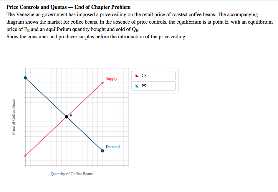 Solved Price Controls and Quotas — End of Chapter Problem