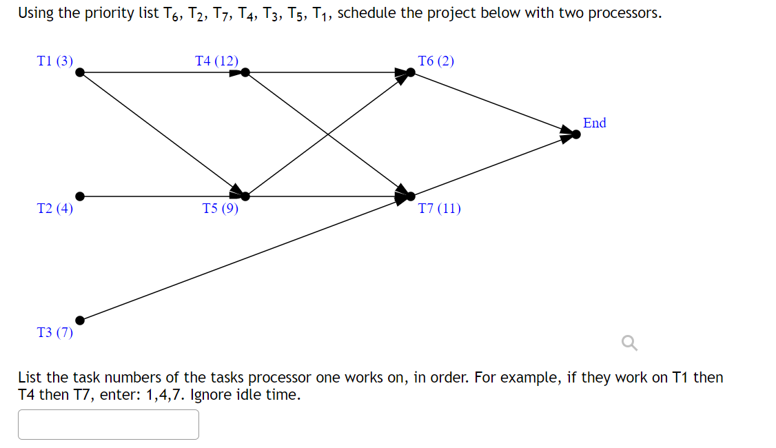 Solved Using the priority list T6,T2,T7,T4,T3,T5,T1,