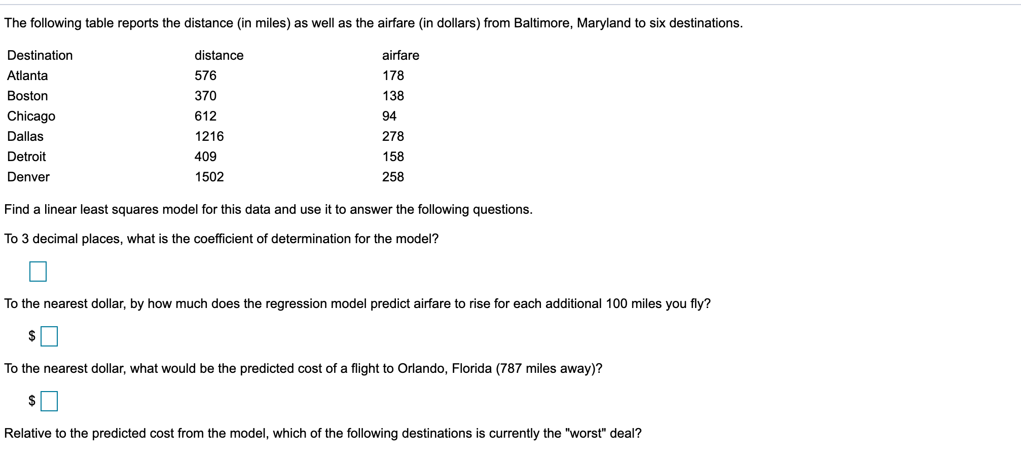 Solved The following table reports the distance in miles Chegg