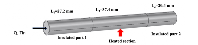 a circular pipe having a length L equal to 85 mm and | Chegg.com