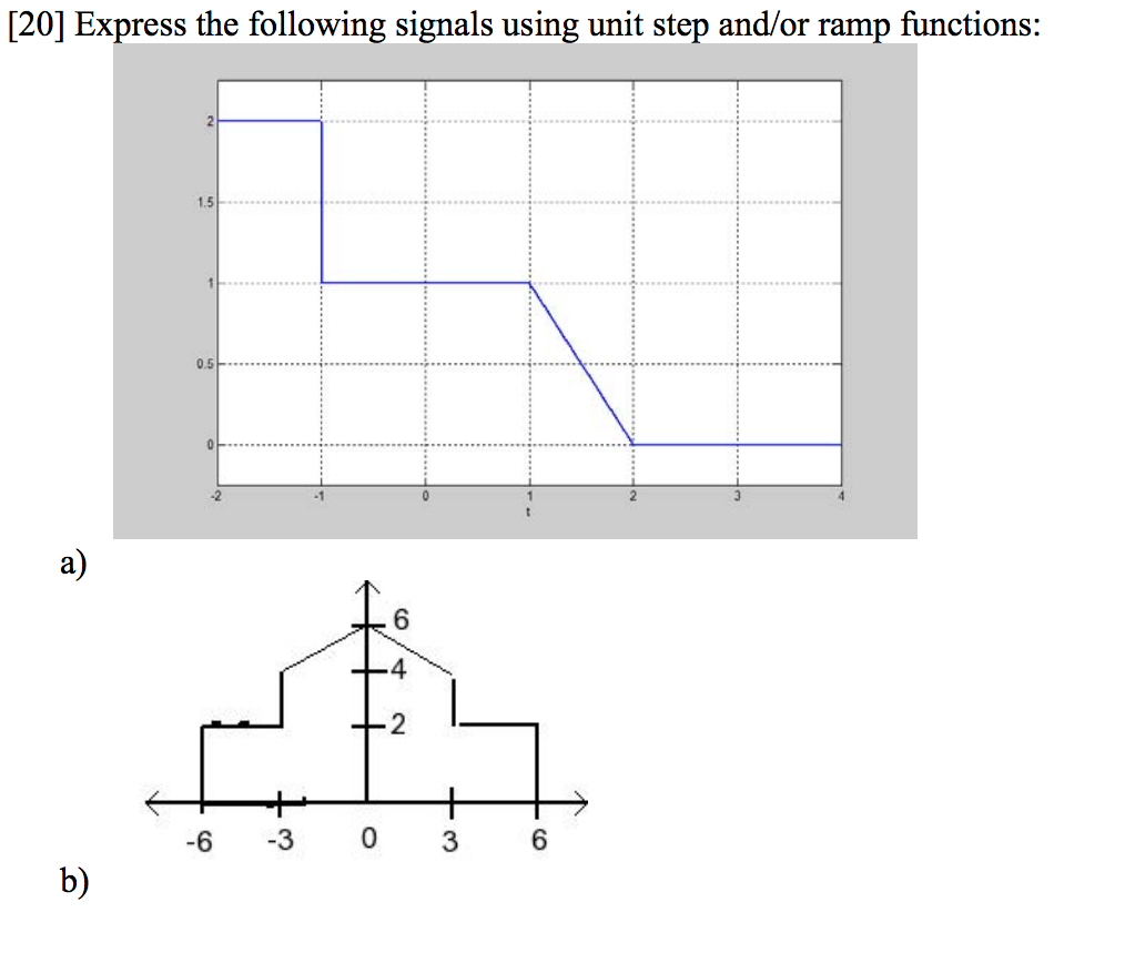 Solved [20] Express the following signals using unit step | Chegg.com