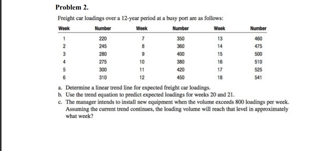 Solved Number Problem 2. Freight car loadings over a 12year