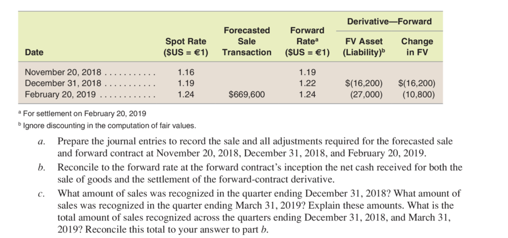 LO2 44. Forward Exchange Contract Designated As A | Chegg.com