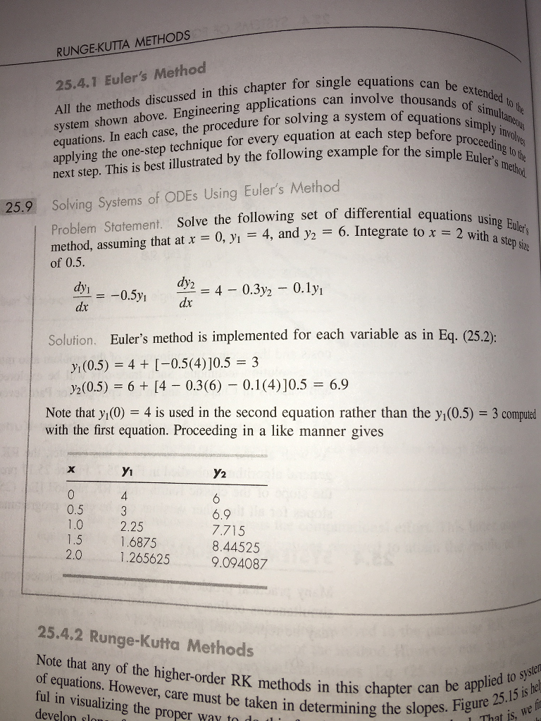 Solved Develop a user-friendly computer program for systems | Chegg.com