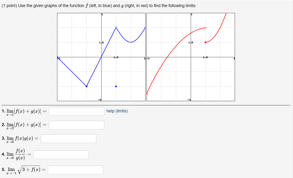 Solved (1 point) Use the given graphs of the function f | Chegg.com