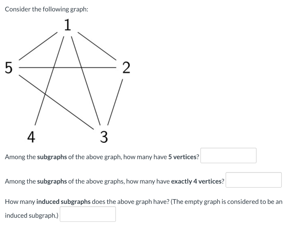 Solved Consider The Following Graph: Among The Subgraphs Of | Chegg.com