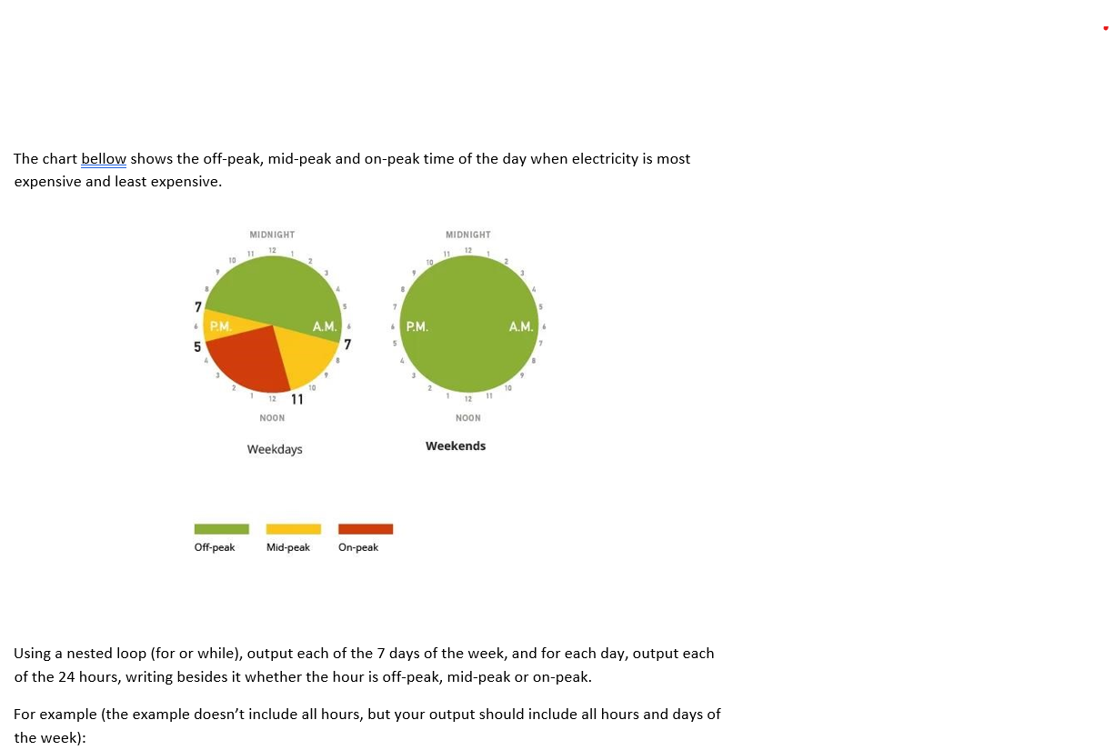 Solved The chart bellow shows the off peak mid peak and Chegg