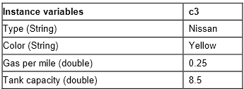 class solved using separately methods call three create