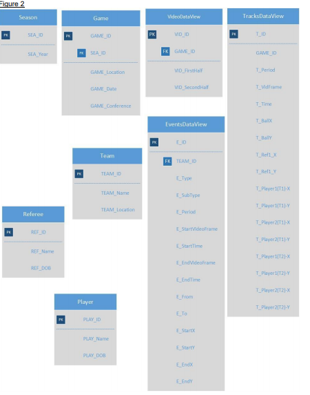 Solved 1. Write The SQL Code To Create The Table Structures | Chegg.com