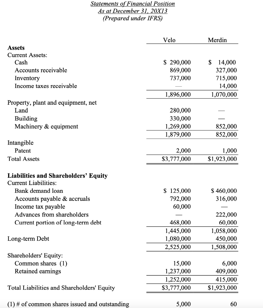 Statements of Financial Position An at Donomhom 21 | Chegg.com