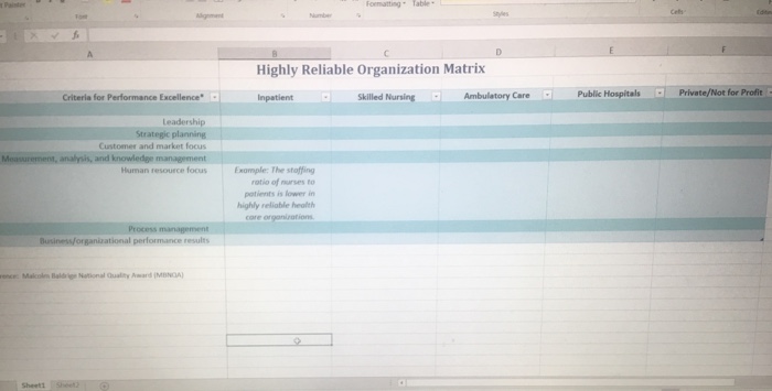 Solved Highly Reliable Organization Matrix Criteria for | Chegg.com