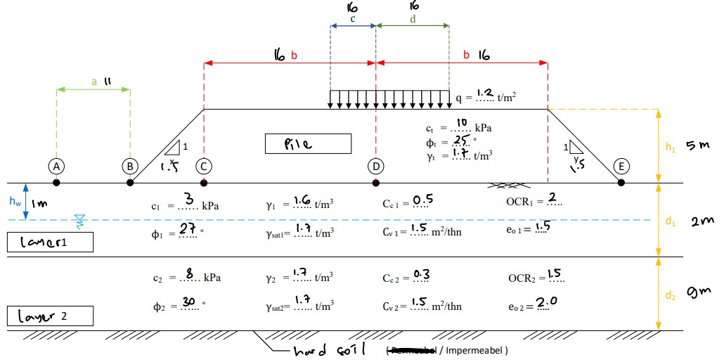 Solved 1. Calculate and describe the vertical stress | Chegg.com