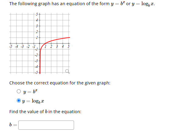 Solved The Following Graph Has An Equation Of The Form Y=bx | Chegg.com