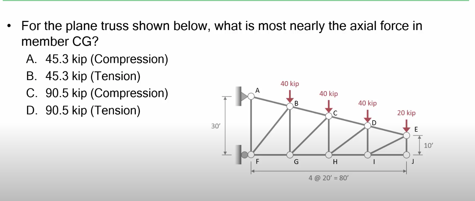 Solved For The Plane Truss Shown Below, What Is Most Nearly | Chegg.com