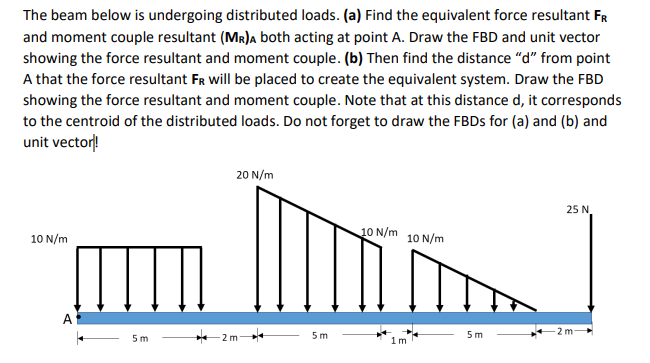 Solved The beam below is undergoing distributed loads. (a) | Chegg.com