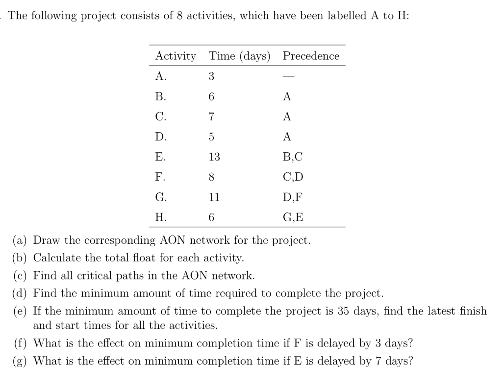 Solved The Following Project Consists Of 8 Activities Chegg Com