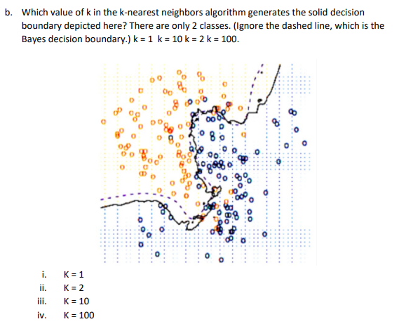 Solved b. Which value of k in the k-nearest neighbors | Chegg.com