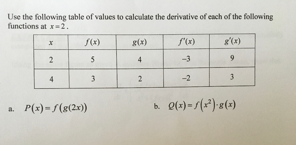 Solved Use The Following Table Of Values To Calculate The Chegg Com