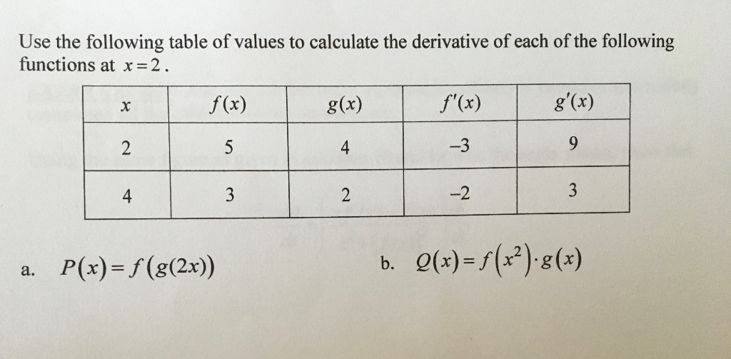 Use The Following Table Of Values To Calculate The Chegg Com