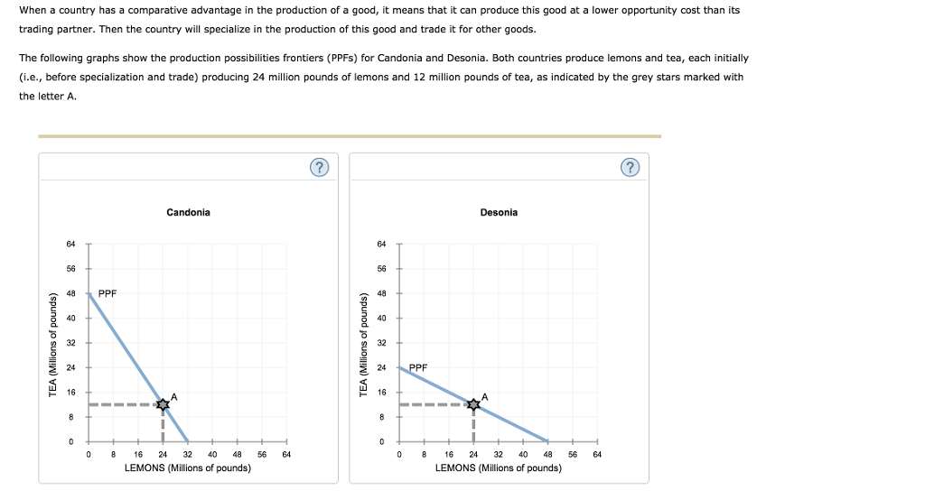 Solved When a country has a comparative advantage in the