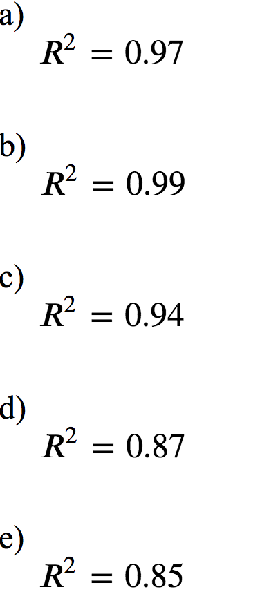 Solved What is the R2 value for the linear model | Chegg.com