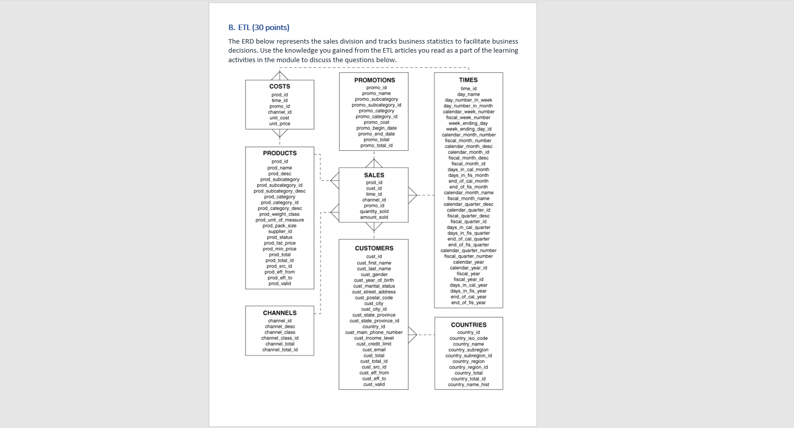 Solved B. ETL ( 30 Points) The ERD Below Represents The | Chegg.com