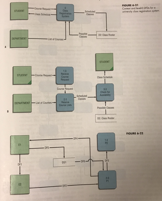 Please Complete Two Data Flow Diagrams Dfd Using Chegg Please Complete Two Data Flow Diagrams Dfd Using Chegg