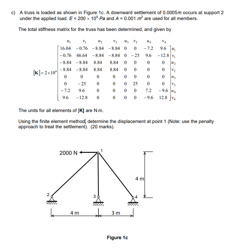 Solved c) A truss is loaded as shown in Figure 1c. A | Chegg.com