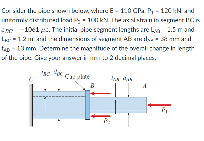 Solved Consider The Pipe Shown Below, Where | Chegg.com