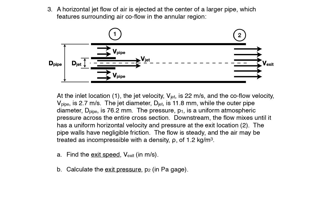 Solved A horizontal jet flow of air is ejected at the center | Chegg.com