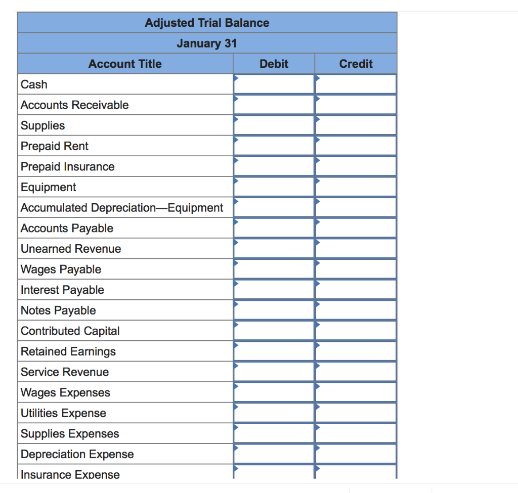 solved-adjusted-trial-balance-january-31-account-title-debit-chegg