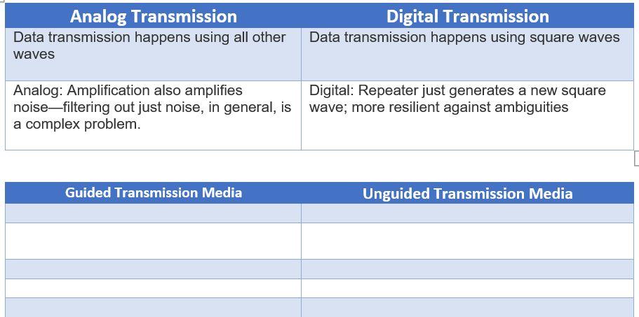 Solved Please provide 10 differences in tabular format as | Chegg.com