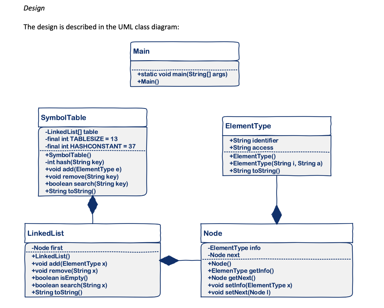 Class void static java