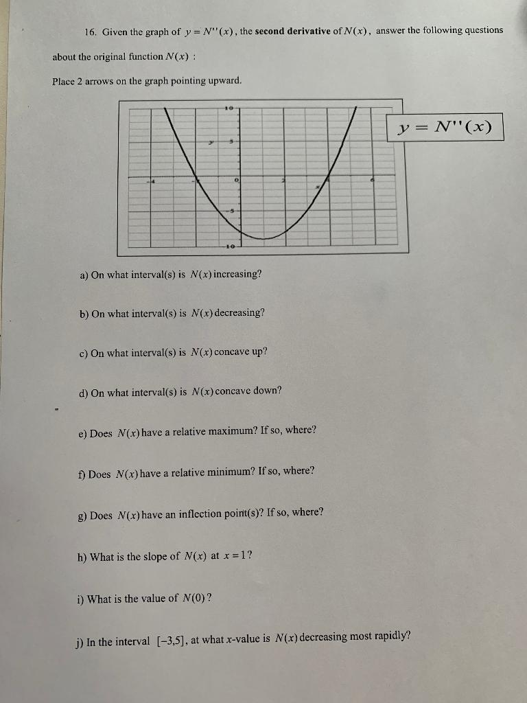 Solved 16 Given The Graph Of Y N X The Second Derivat Chegg Com