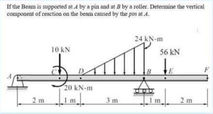 Solved If the Beam is supported at A by a pin and at B by a | Chegg.com