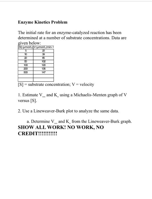 Solved Enzyme Problem The initial rate for an