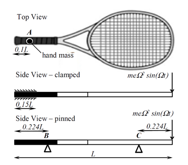 Tennis Racquet Beam - The Best Picture Of Beam