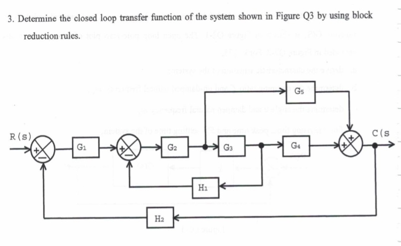 Solved 3. Determine the closed loop transfer function of the | Chegg.com