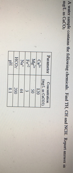 Solved A water sample contains the following chemicals. Find | Chegg.com